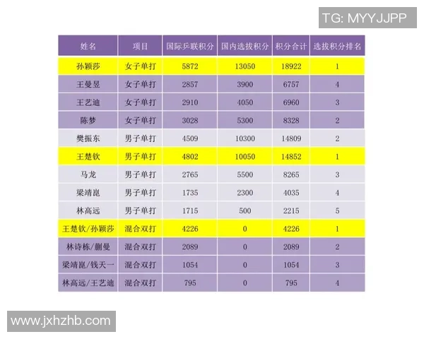 南京乒乓球队选拔赛点评分析个人能力表现与未来发展潜力